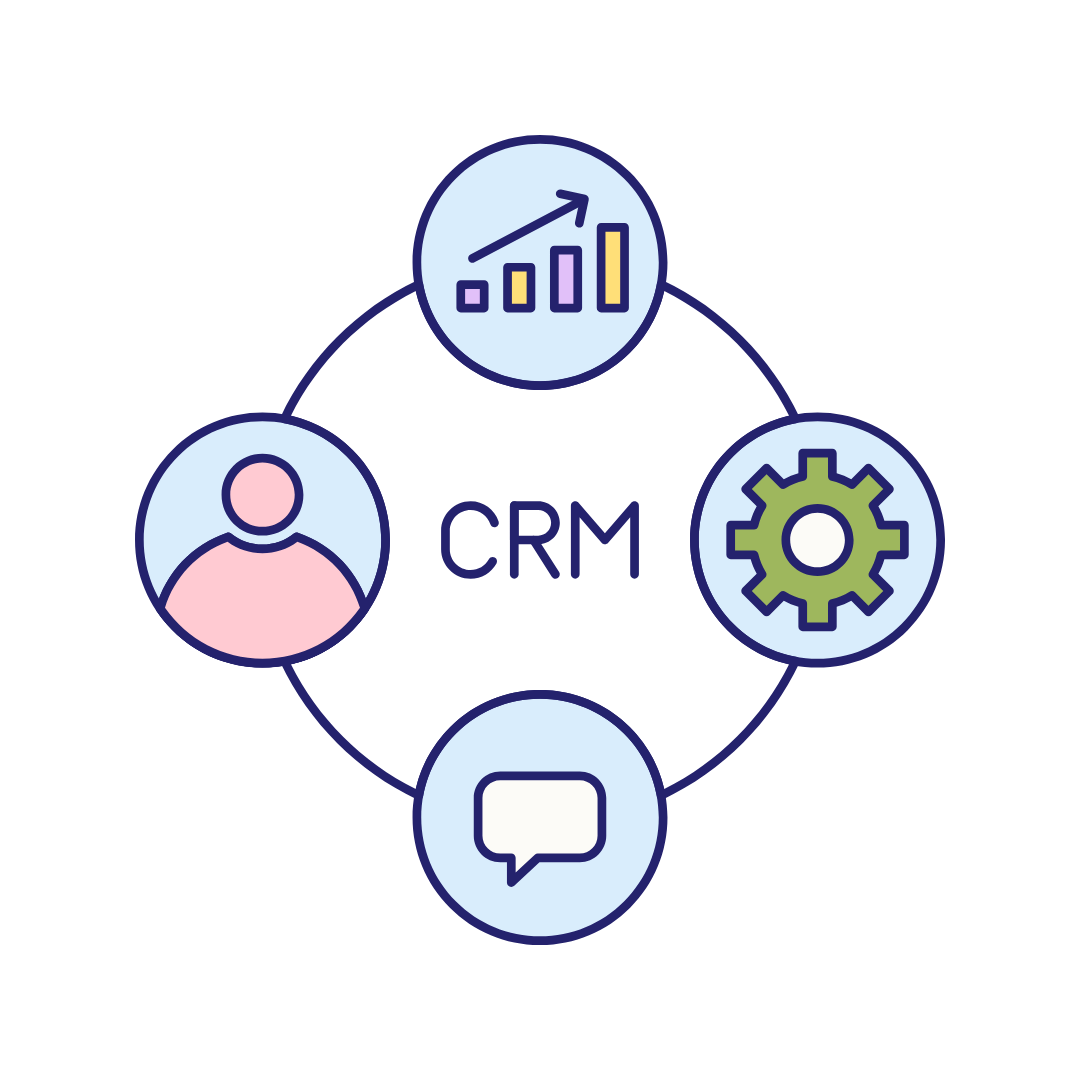 CRM